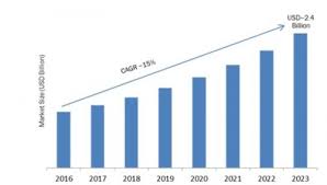 Blu Ray Players Market 2019 Receives A Rapid Boost In