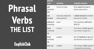 Phrasal Verbs List Vocabulary Englishclub