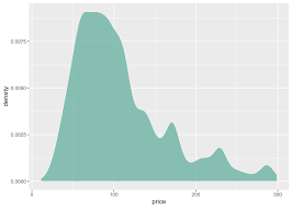Basic Density Chart With Ggplot2 The R Graph Gallery