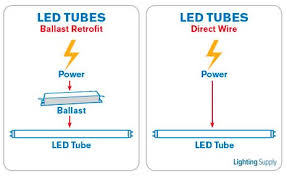 Convert Fluorescent To Led Tubes Replace Fluorescent Lights