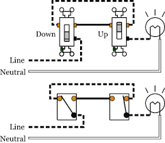 This circuit is built using ic cd 4017. 3 Way Switches Electrical 101