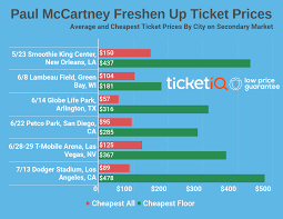 How To Find Cheap Tickets For Paul Mccartneys Freshen Up Tour