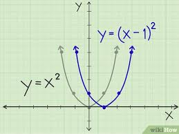 How To Graph A Parabola 13 Steps With
