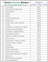 16 Most Popular Potassium Nuts Chart