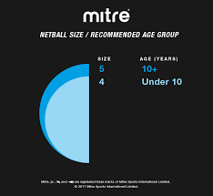 Netball Size Chart Netball Size Guide Netball Sizes