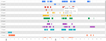 Customizing Tooltip On Google Timeline Chart Stack Overflow