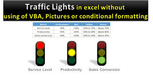 Traffic Lights In Ms Excel Pk An Excel Expert
