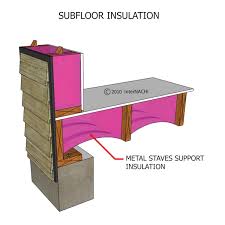 suloor insulation inspection