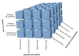 This paper is organized as follows. Difference Between Cloud Computing And Distributed Computing