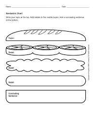 Sandwich Chart Paragraph Writing Writing Graphic