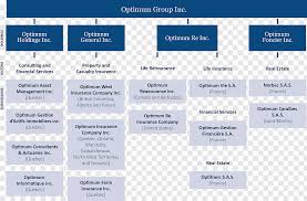 Organizational Chart New York Life Insurance Company
