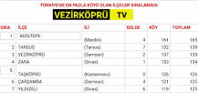 türkiyede-en-çok-köyü-olan-ilçe-hangisi