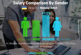 makeup artist average salary in ukraine