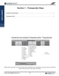 Iso Ts 16949 Transponder Products Registered Pages 1 26