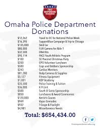 Omaha Police Department Home