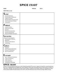 Related Image Spice Chart Chart Sheet Music