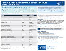 recommended immunization schedule