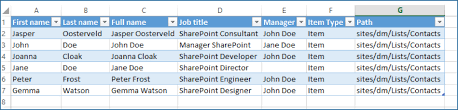 Create An Organizational Chart With Sharepoint 2013 Sharegate