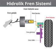 hidrolik-fren-sistemi-ne-ile-çalışır