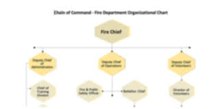fire department command organization