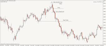 2 Bar Reversal Pa Pattern How To Trade Price Action Setup