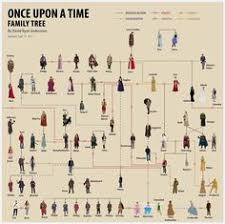265 Best Once Upon A Time Images In 2019 Once Upon A Time