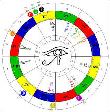 Iran The Classical Astrologer