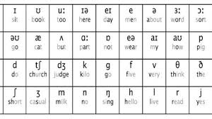 What Is A Phonemic Chart And How Will It Help My English