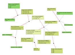 41 Prototypical Family History Chart Software