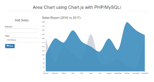 Area Chart Using Chart Js With Php Mysqli Free Source Code