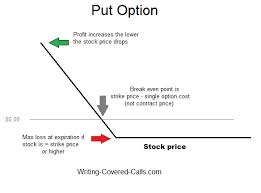 Stock Options Call And Put Stock Options Call And Put