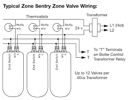 Plan examiner sign and date. Wire Diagram For Taco Zone Valves For Hydronic Heating Systems
