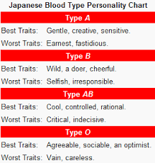 Can Blood Type Determine Personality Science In Our