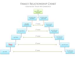 Free Relationship Charts Canon Or Common Law More