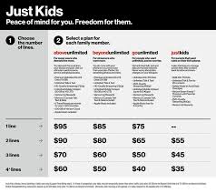 Verizon Just Kids Is A Smartphone Plan Made For Children