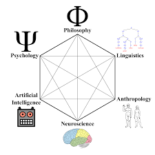 Cognitive Science Wikipedia