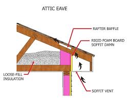 attic ventilation machusetts home
