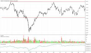 Utx Stock Price And Chart Nyse Utx Tradingview