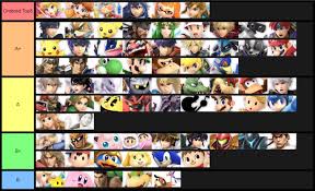 Smash Ultimate Tier List 3 New Rankings Confirm The Best