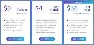 envato sites pricing reviews and