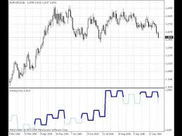 Technical Analysis What Is A Ring Bar Metatrader 4 Detach