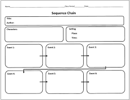 25 Language Arts Graphic Organizers For You And Your Kids