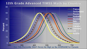 Timss 12th Grade Advanced Math