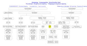 Greek Blood Kinship Research Greek Genealogy Research In