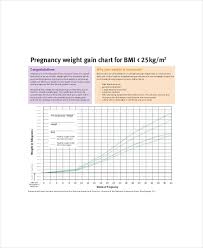 baby weight charts during pregnancy