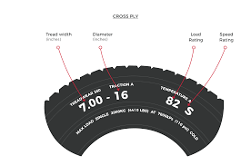 crossply to radial tyre size conversion