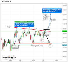 Aud Vs Usd Live Rate Peoples Bank Al