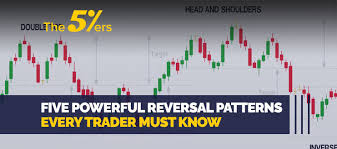 five powerful reversal patterns every