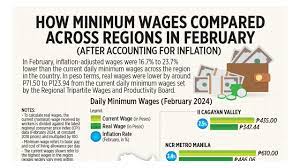 minimum wages compared across regions