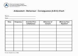 Abc Chart Template Abc Behaviour Chart Template Dementia